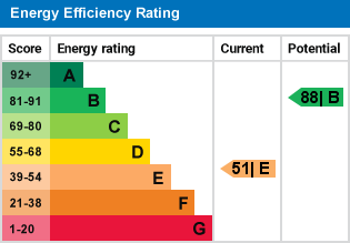 EPC Graph